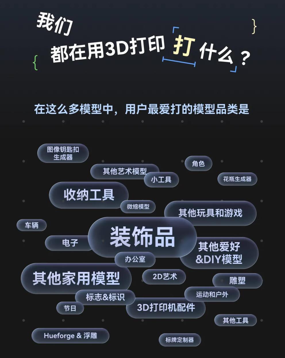 搜索量暴涨238%，2025年3D打印趋势盘点来了！